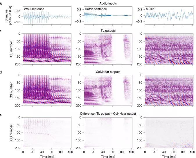 人工神经网络应用语音生成和识别,基于神经网络的语音识别