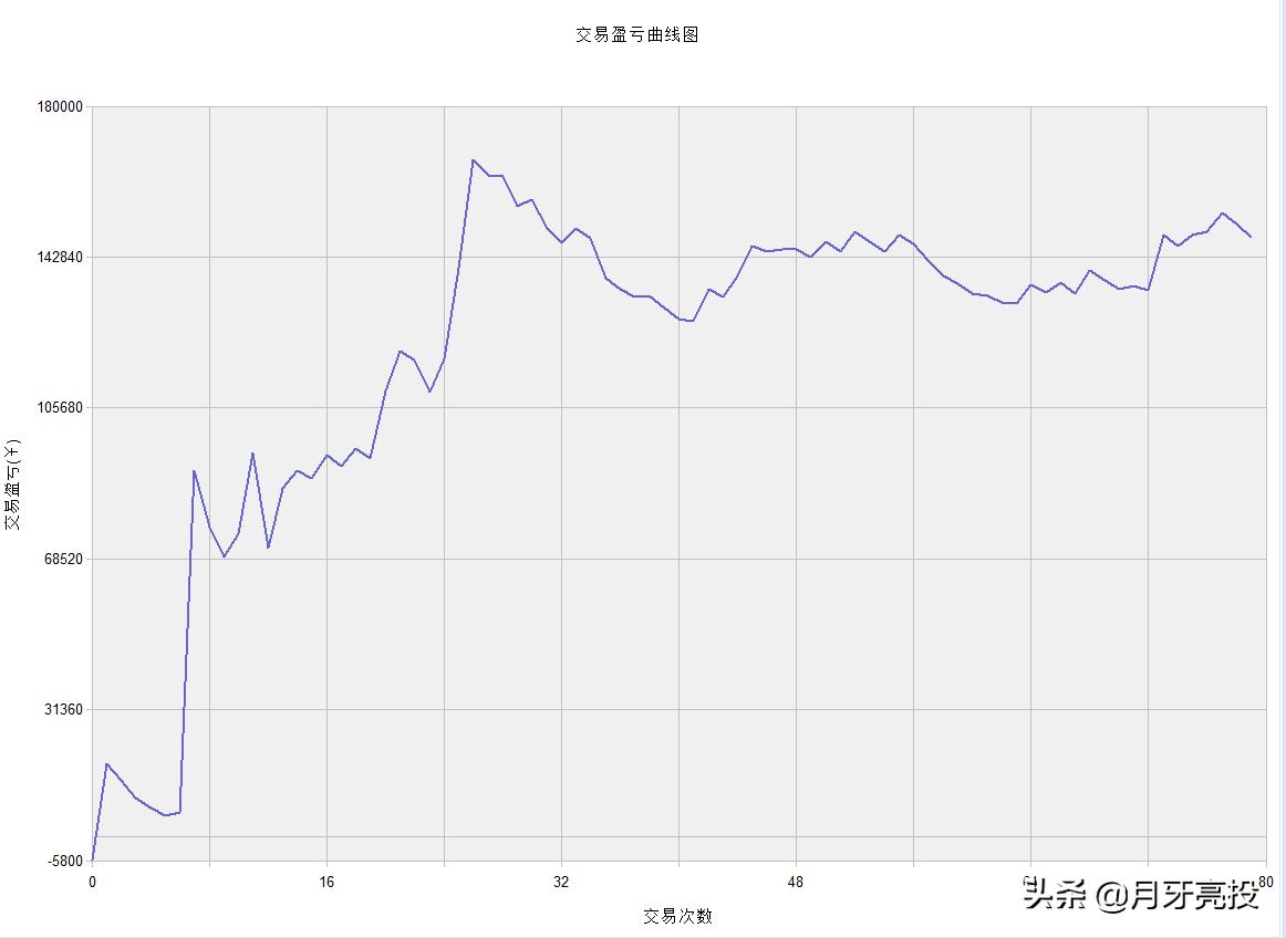期货量化交易从哪些方面入手,期货量化策略好坏判别标准