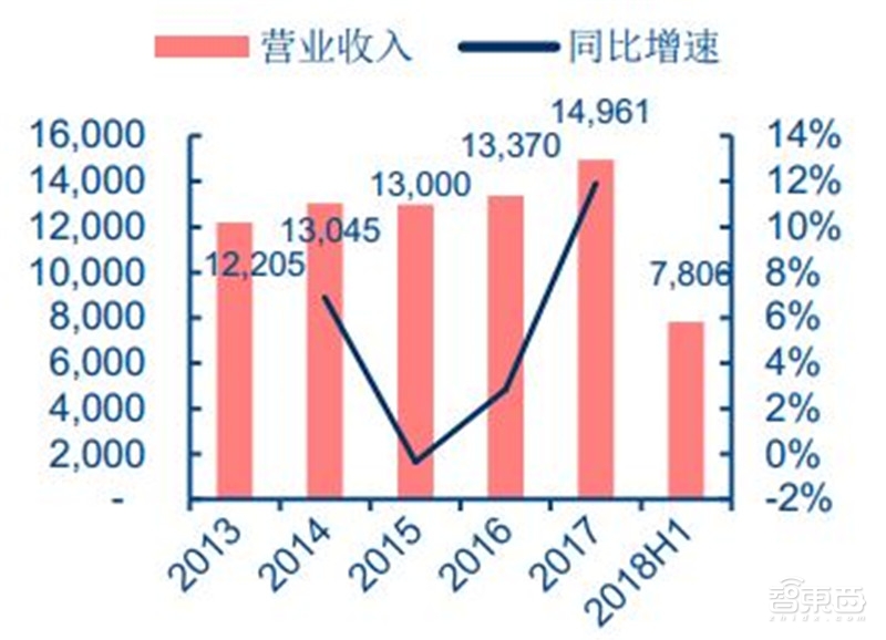 汽车芯片最新分析,国产汽车芯片产业链最全的公司