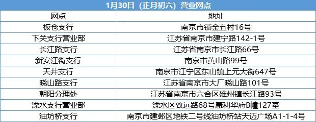 南京工行etc网点,工行南京仙林网点