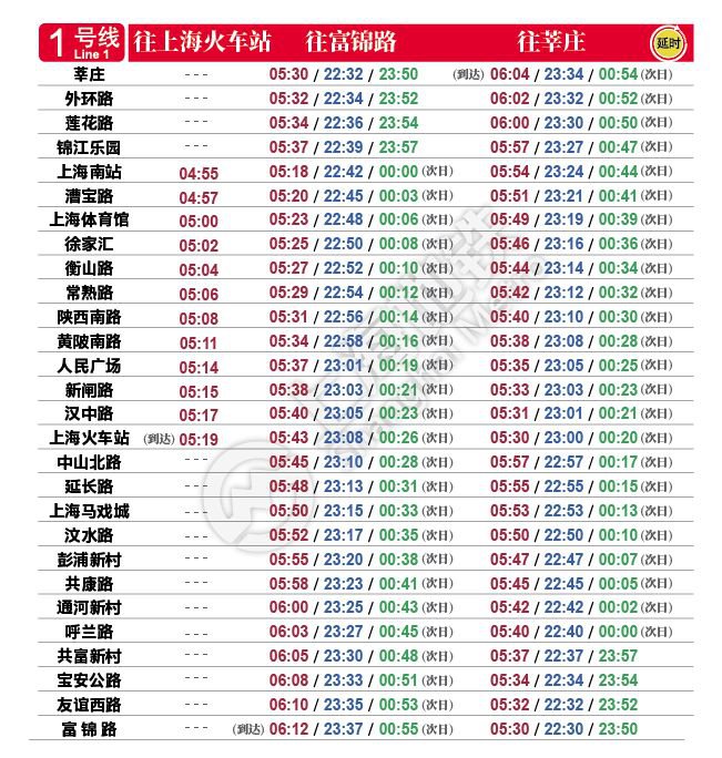 2019上海地铁国庆节运营,上海地铁7号线首末车时间表2021年