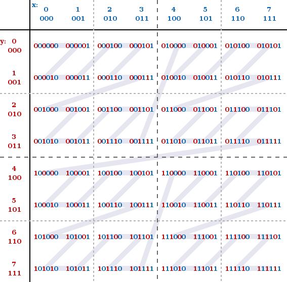 空间索引算法有哪些方法,比较好的数据查找算法
