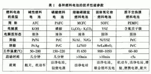动力电池监测概念股上市公司,燃料电池概念市盈率16倍