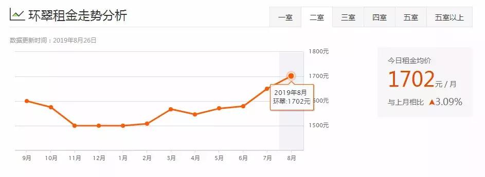 威海一室一厅租房500元,威海环翠区租房信息一室一厅