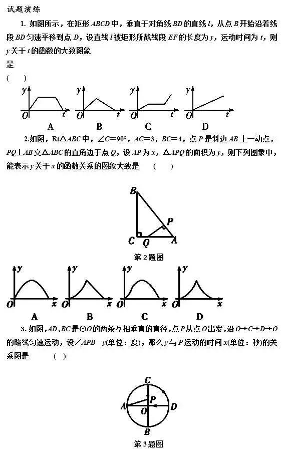 初中数学要考的5种类型函数图像题，连数学老师都说“不看可惜”