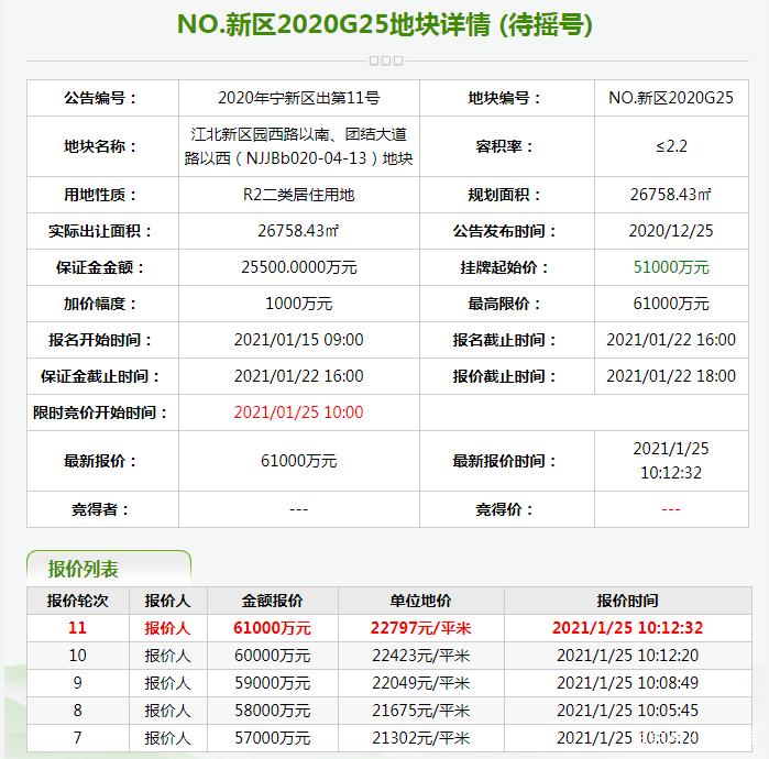 限价解除后首场土拍底价成交,2022年重庆第二轮土拍江北区供地