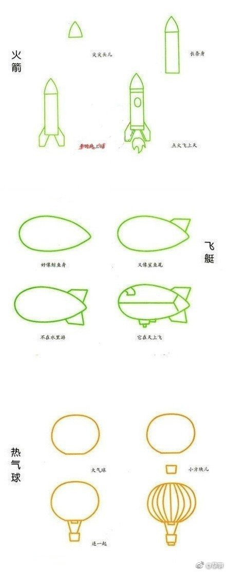 怎么画各种真实的交通工具,未来的交通工具怎么画