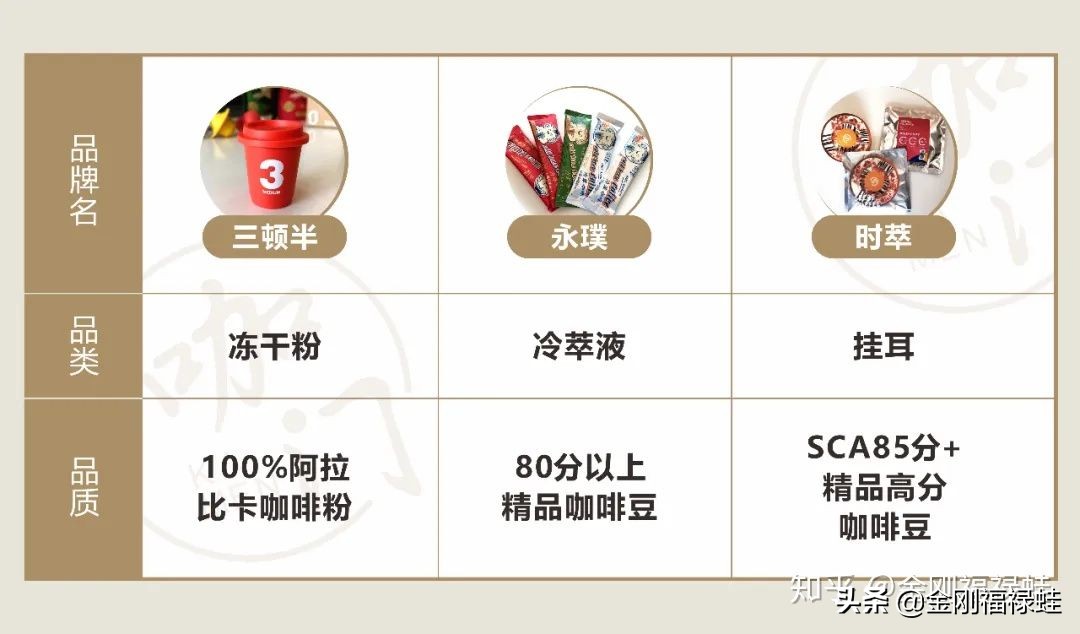 雀巢无糖速溶咖啡推荐吗,雀巢速溶咖啡最便宜