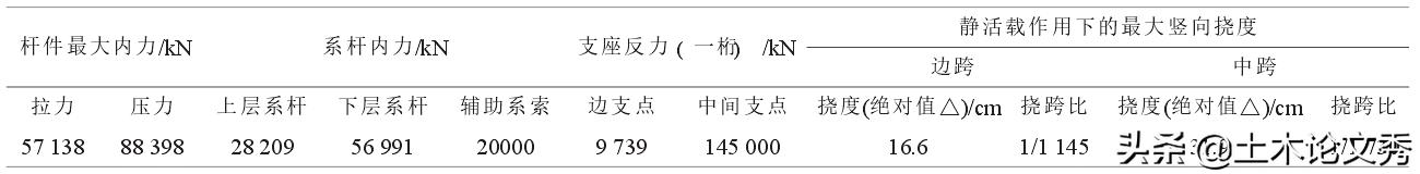 重庆朝天门长江大桥时代峰峻,重庆长江朝天门大桥