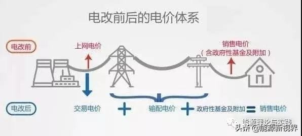 一度电可以干什么事,一度电成本多少钱是如何知道的