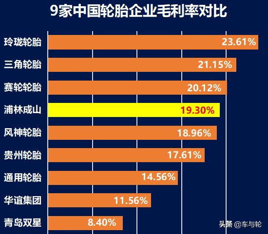 浦林成山是什么时候上市,浦林成山轮胎待遇怎么样