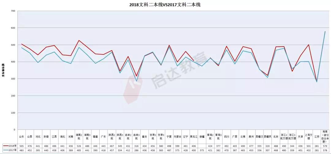 河北大学各省录取分数线2019-2021,湖北工业大学2019各省录取分数线