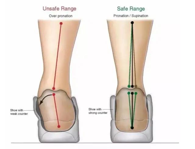 高弹超轻的黑科技跑鞋，高端脚踝保护装置，给脚按上一个“护盾”