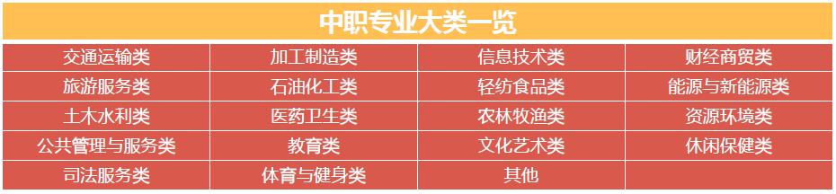 中职教育的行业风口,中职教育行业