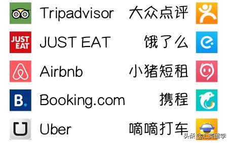 英国留学必备app大全免费,英国生活留学生必备app你下载了吗