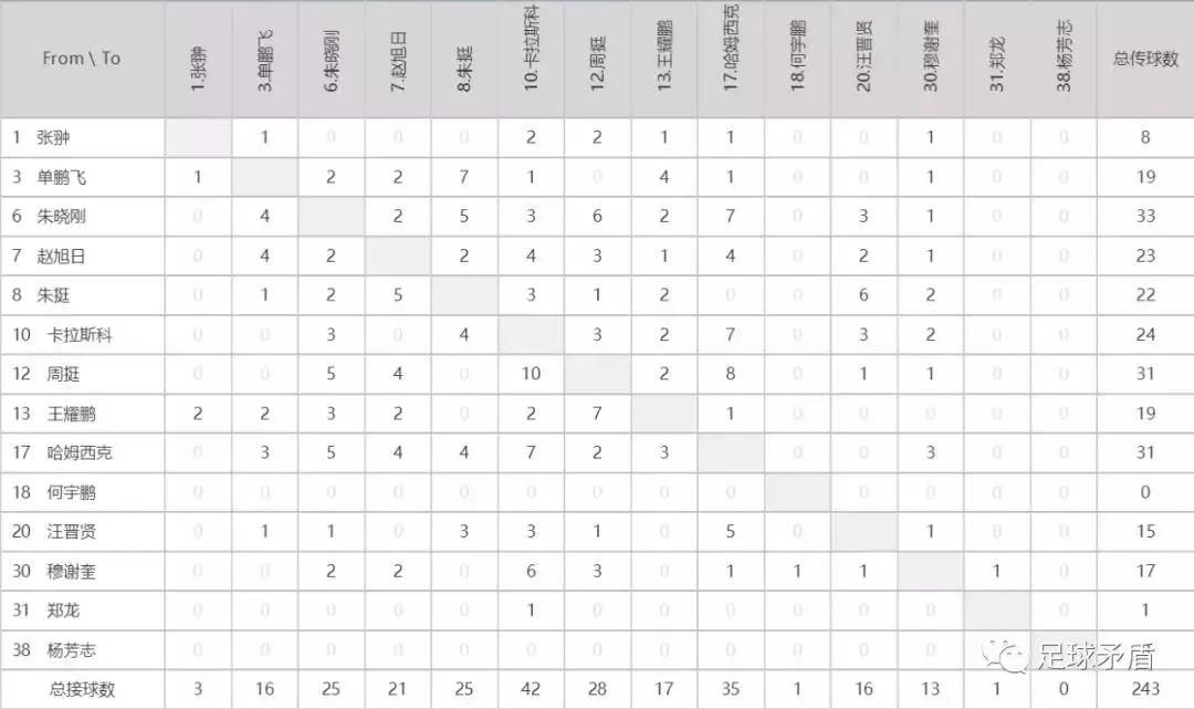 2020大连一方和上海申花比赛结果,一方vs申花视频