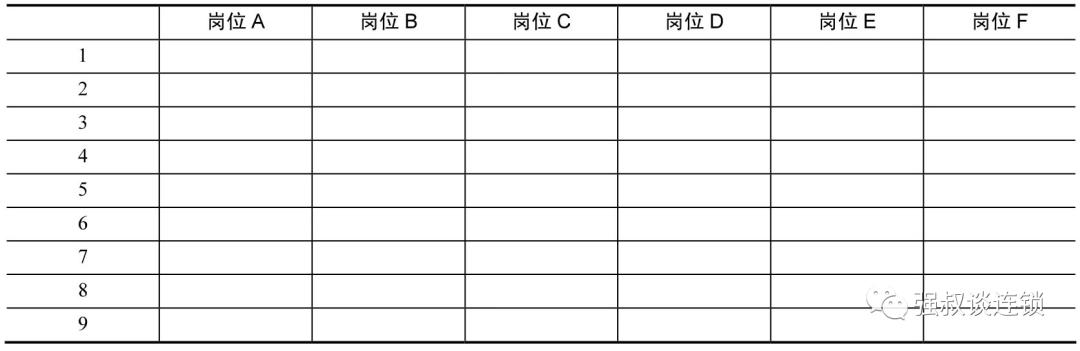连锁运营会议流程,连锁运营标准化体系设计讲解
