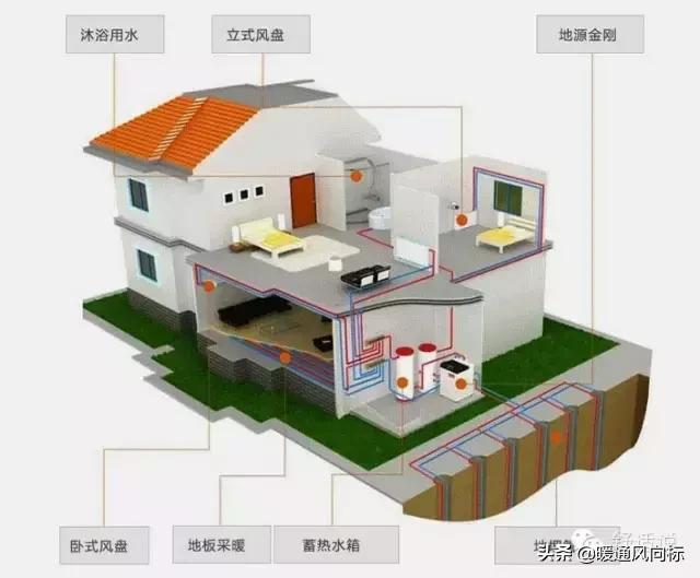别墅冬天采暖最佳方案,冬天别墅采暖最佳方案