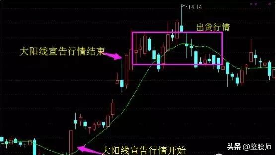 老股民短线绝密战法,老股民十大经典炒股口诀