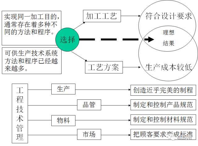 工厂pe工程师主要职责,工厂pe部门管理