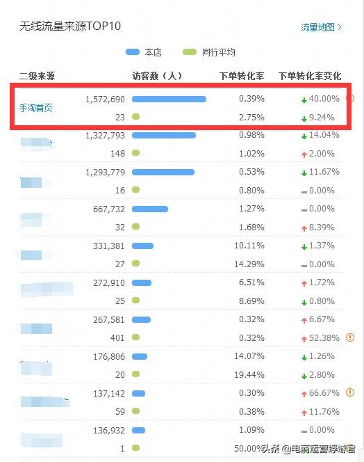 直通车拉手淘推荐流量,直通车如何提高手淘首页流量