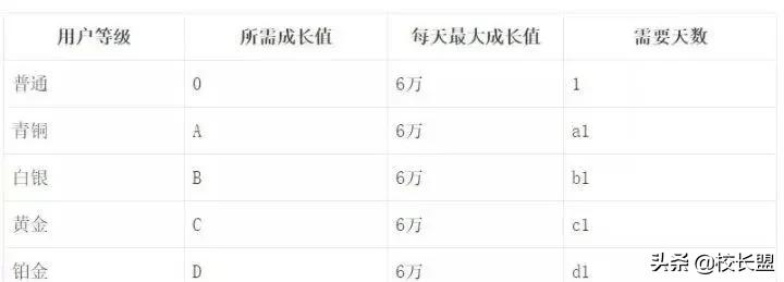 教培机构如何利用会员制,教培机构会员服务计划