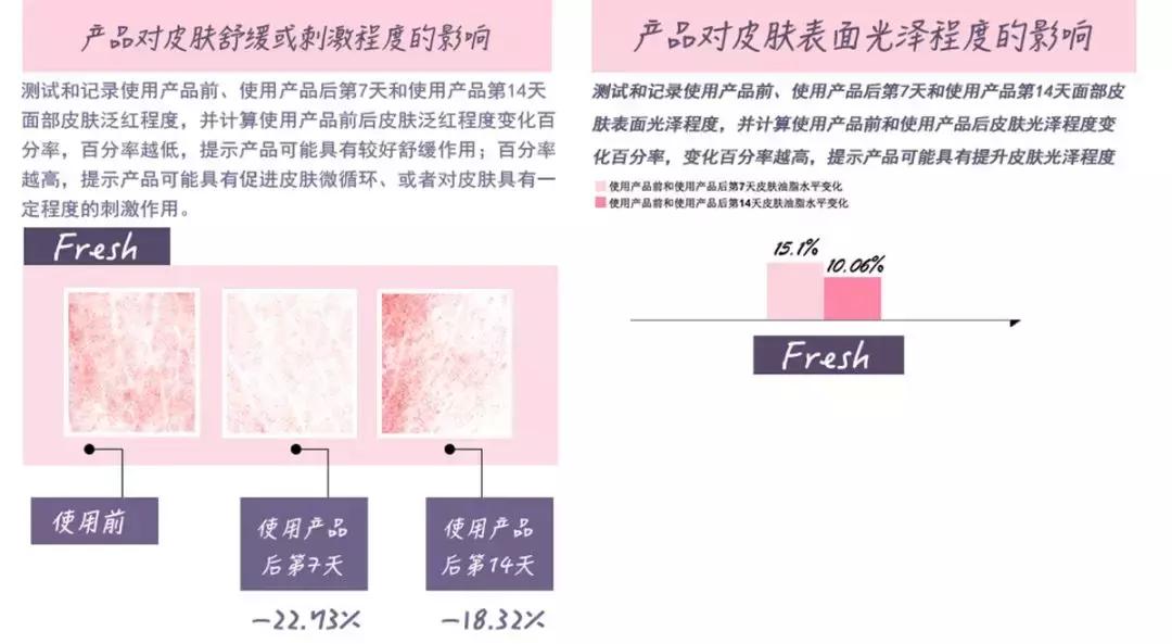 千元以内的面霜哪个牌子好用,千元面霜跟几十块面霜有何差别