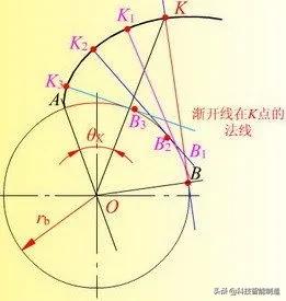 齿轮齿数不同能传动吗,少齿差齿轮传动过程中的错齿原理