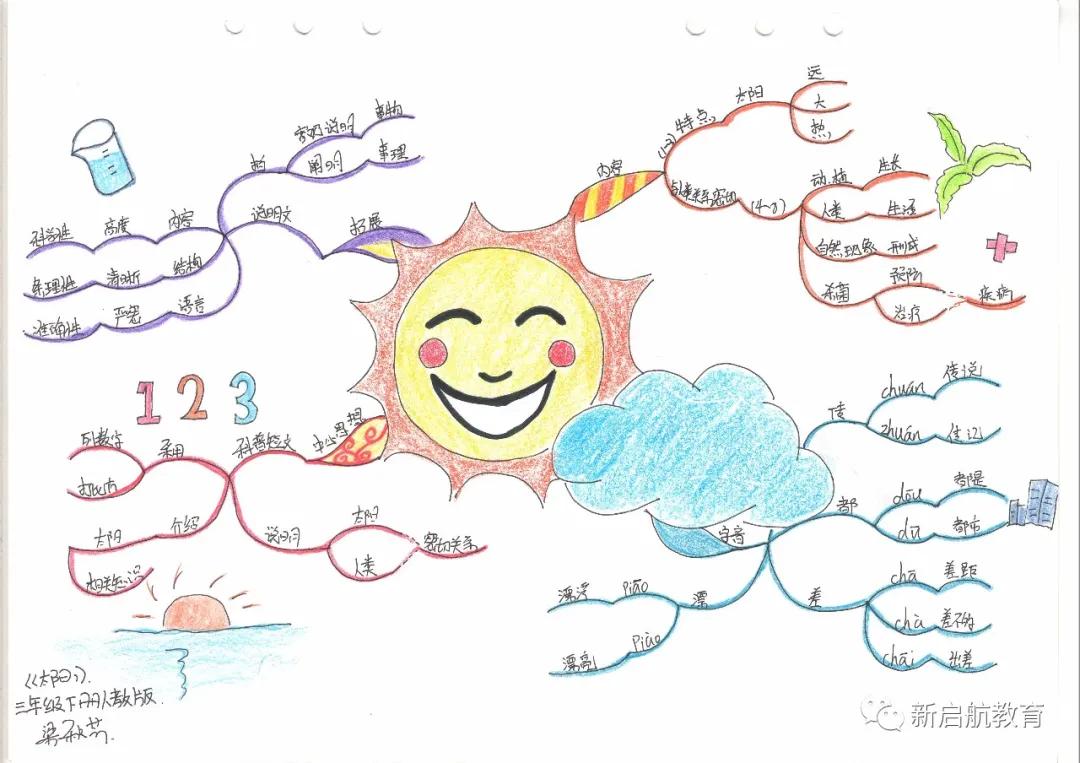 语文三年级思维导图上册一二单元,思维导图人教版小学语文三年级上