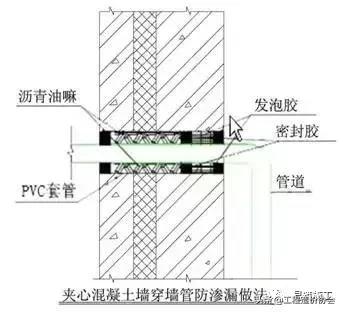 万科建筑施工讲解,万科最新施工标准