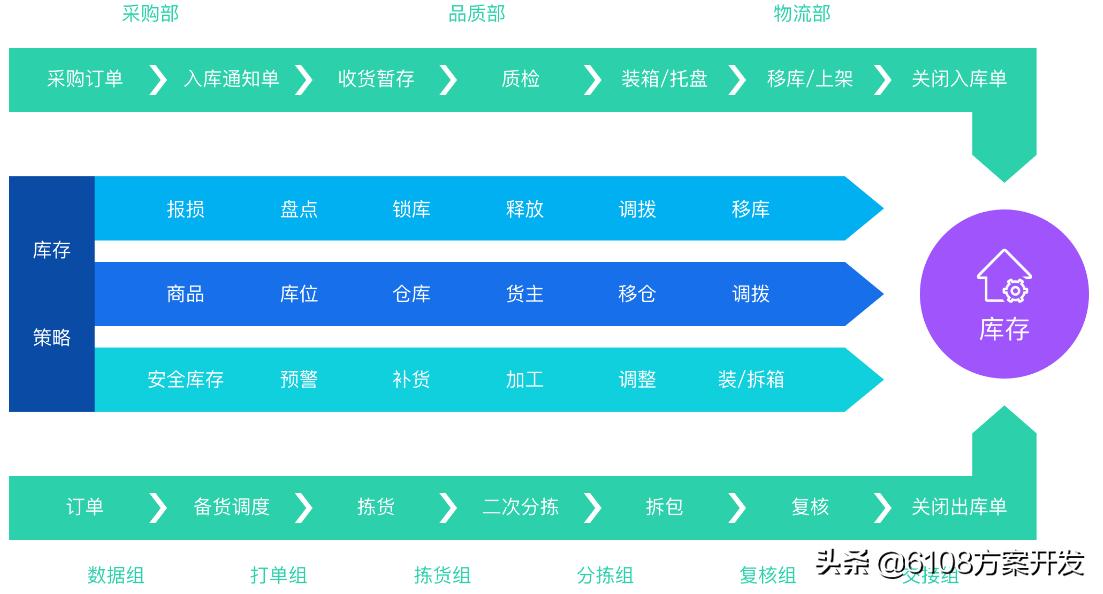 智慧仓储管理系统软件,智慧仓储管理系统咨询