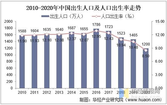 童装服装行业前景分析,童装服装行业未来前景及发展趋势