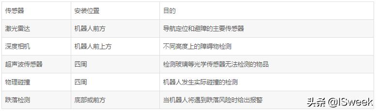 激光雷达传感器对比雷达传感器,浙江超声波避障传感器哪种好