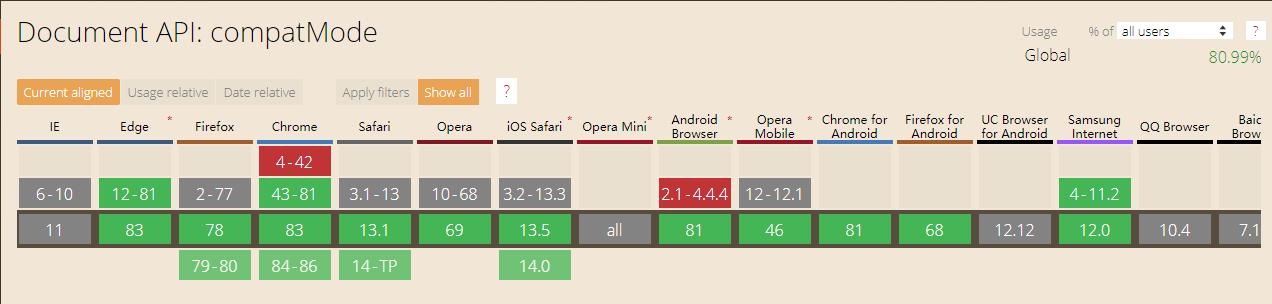 js基础学习知识持续更新,js技术基础知识大全讲解
