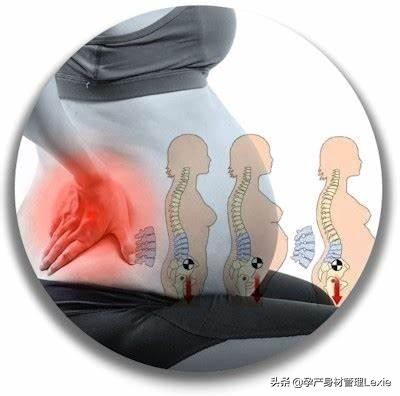 孕期为什么会出现腰痛、下背痛？真相在这里