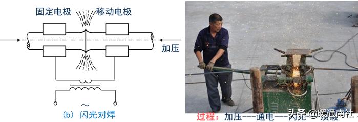 焊接工艺评定口诀,油管焊接工艺视频