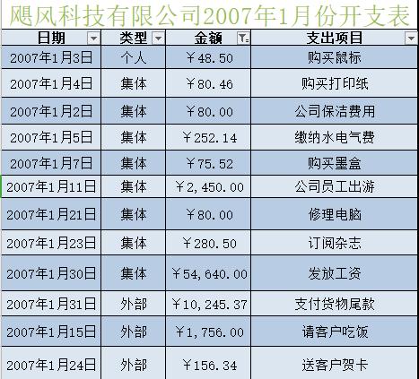 会计excel全套免费模板,免费excel财务记账模板