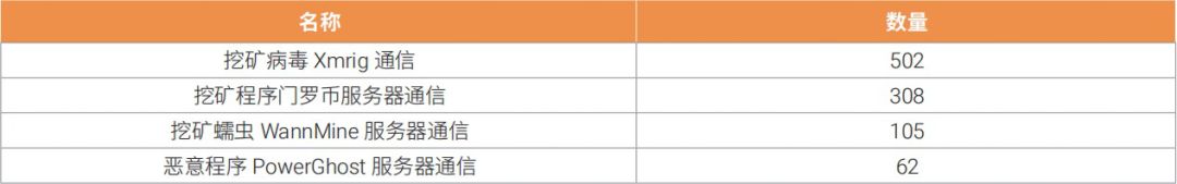 ipv6存在的网络安全隐患,ipv6网络安全事件