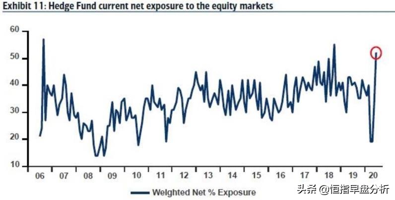 华尔街经历了几次重建,华尔街未来三年预测