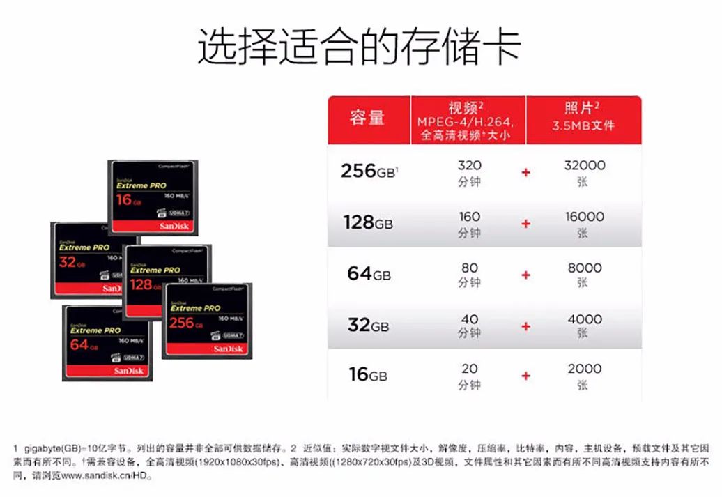 存储卡价高价低的区别,为啥存储卡价格差距那么大