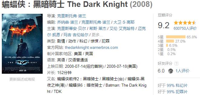 全球破10亿票房的电影合集,小丑电影票房破10亿美金