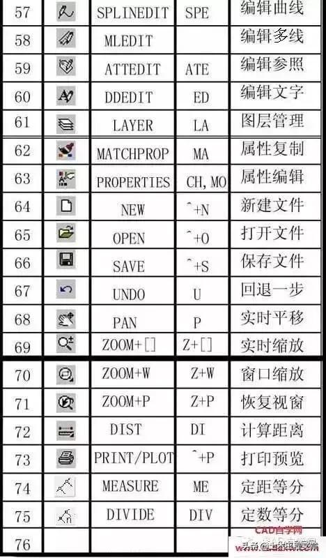cad快捷键口诀表图片最全,cad快捷键大全常用使用方法