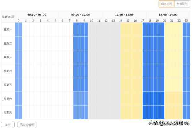新玩法，14天提升3倍投产，直通车低价引流逻辑与实操