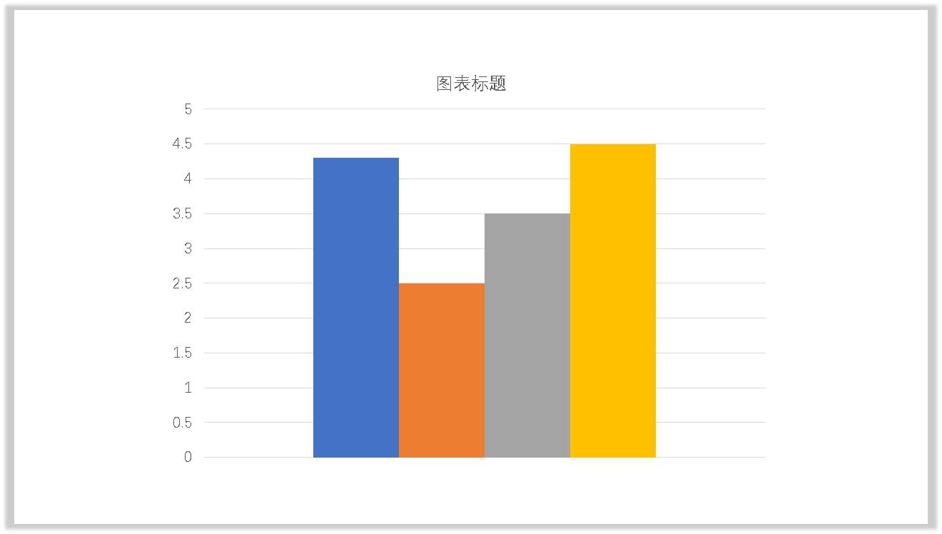 ppt柱形图入门完整教程,ppt柱形图制作技巧与案例
