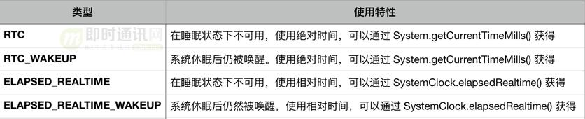 融云开发视频,融云技术