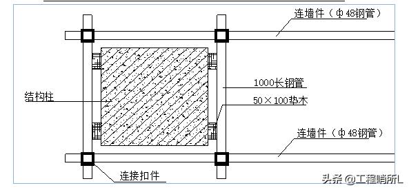 中建一局-悬挑式钢管脚手架专项施工方案（范本）