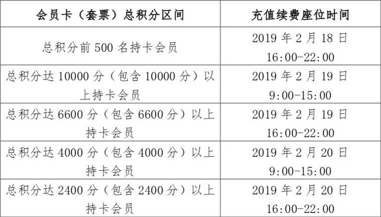 广州恒大淘宝足球俱乐部2019赛季会员卡（套票）充值续费公告