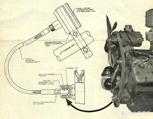 毫无用处的汽车知识篇,汽车无用功能小知识