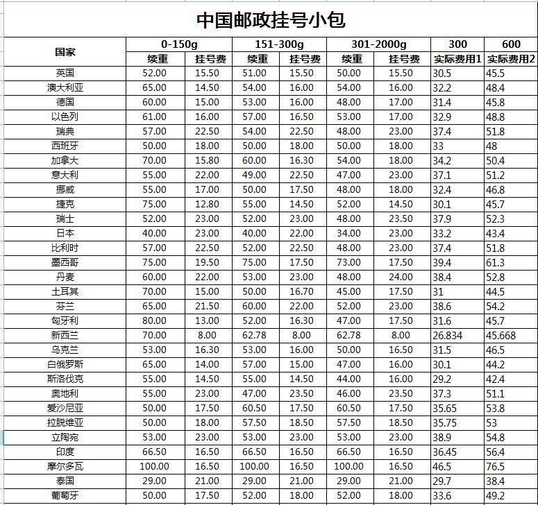 速卖通产品定价通用公式,在速卖通上销售产品定价怎么算