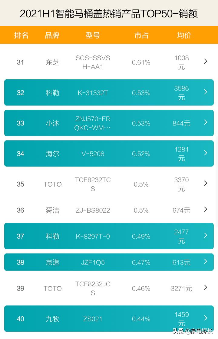 智能马桶盖为什么要选大品牌,2018国内智能马桶盖推荐